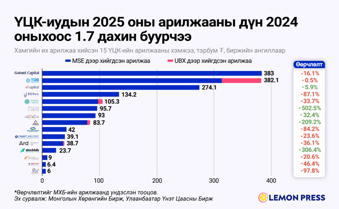 🤔 365 хоног, 365 амжилт