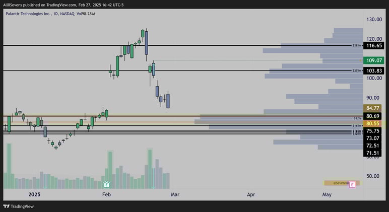 2/27/25 Market Scan