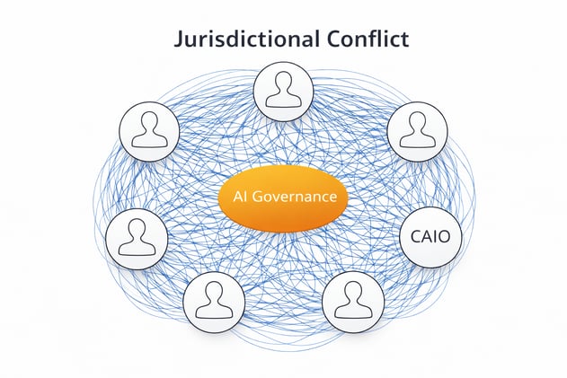 When Six Executives Claim AI Ownership, Nobody Decides