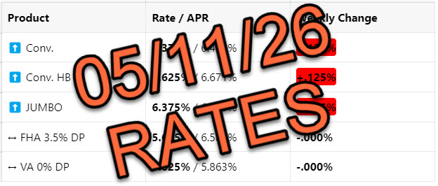 Mortgage Rates 📢 May 11th, 2026
