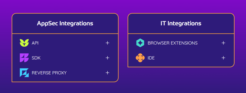 LLM Security Architecture