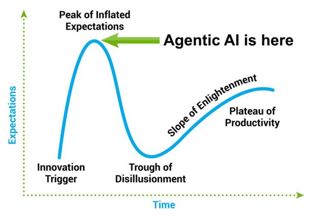 The Top of the AI Agent Hype Cycle is Here