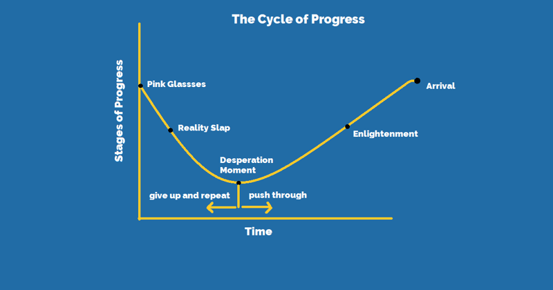 This is Why You Quit When You Start Something New