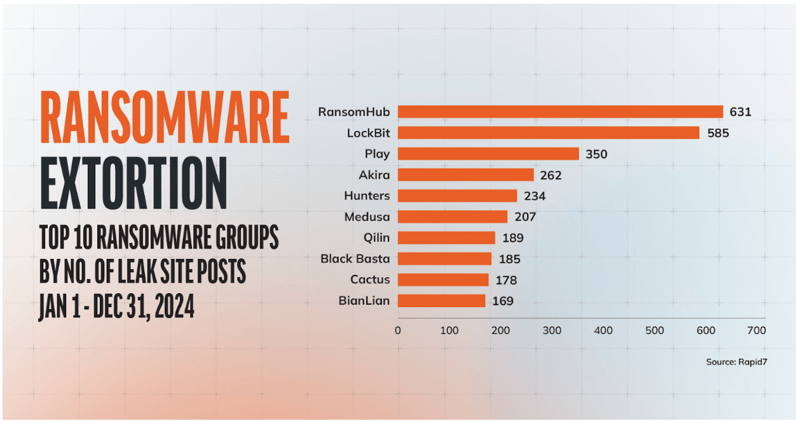 Cybersecurity Demand Expected To Increase