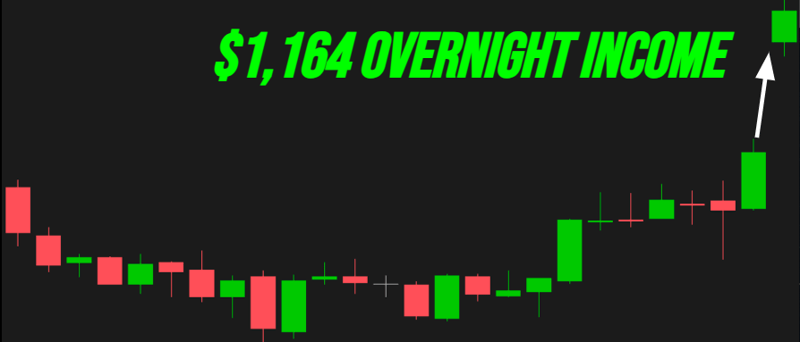 New CBOE Overnight Trades