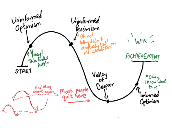 Why you suck at starting a successful business