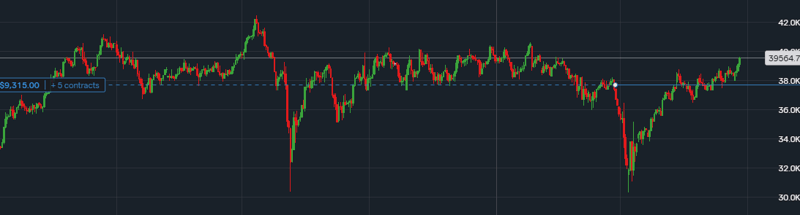 Circle’s $100 billion market cap by 2030