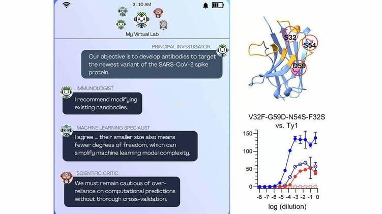 El laboratorio virtual de IA de Stanford acelera los descubrimientos