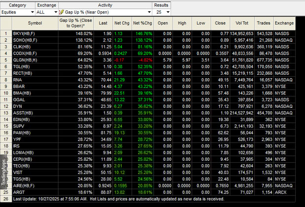 Pre Market OCT 27, 2025