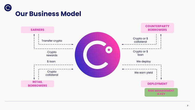 Celsius, Palantir, Affirm, Kering, Raise