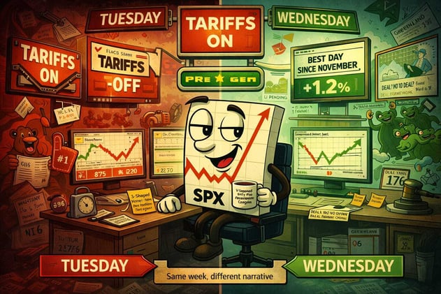 Feck, Trump U-Turns Again – Markets Surge on “Just Kidding” Tariff Reversal | SPX Market Briefing | 22 Jan 2026