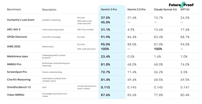 😎 Jeff Bezos returns as CEO of his New AI Company