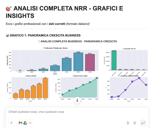 Sono andato virale su LinkedIn