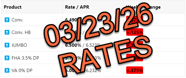 Mortgage Rates 📢 March 23rd, 2026