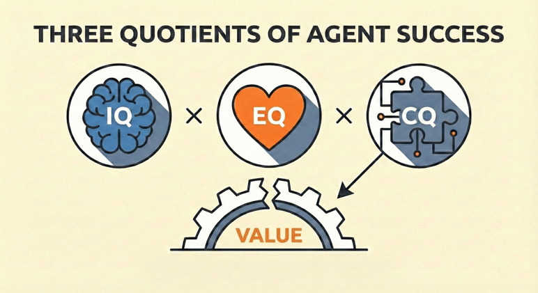 The Three Quotients of Agent Success