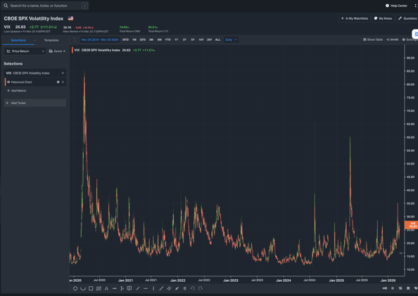 Is It Too Late Too Panic?