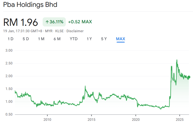 Defensive Monopoly Riding Secular Growth Trend: PBA (Perbadanan Bekalan Air Pulau Pinang)