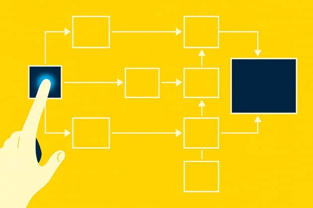 Workflow Abuse | Interface Trust Failure