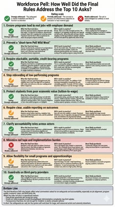 The Real Workforce Pell Risk