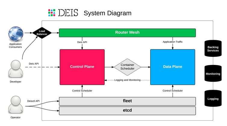 Kubernetes라는 항해사의 조타기, Helm의 탄생과 미래