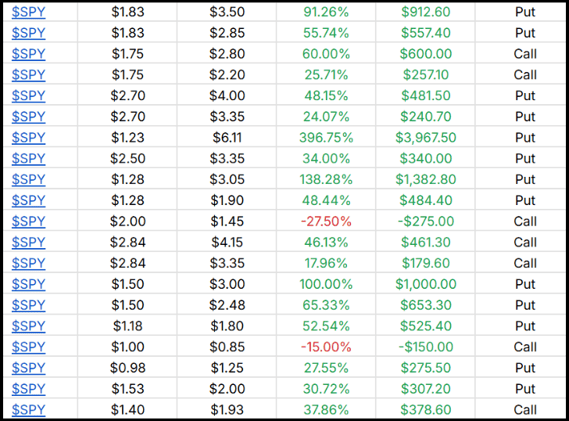 Reminder: Your 2 Bonus Trades