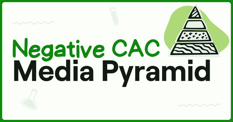 🧪 The Negative CAC Media Pyramid