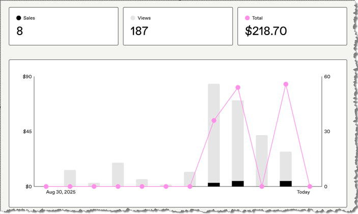 From Zero to $218.70 in Four Days