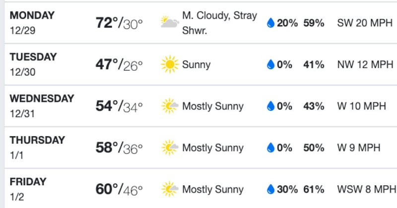 PCP Mon Dec 29: A Warm Monday Before the Chill Sets In