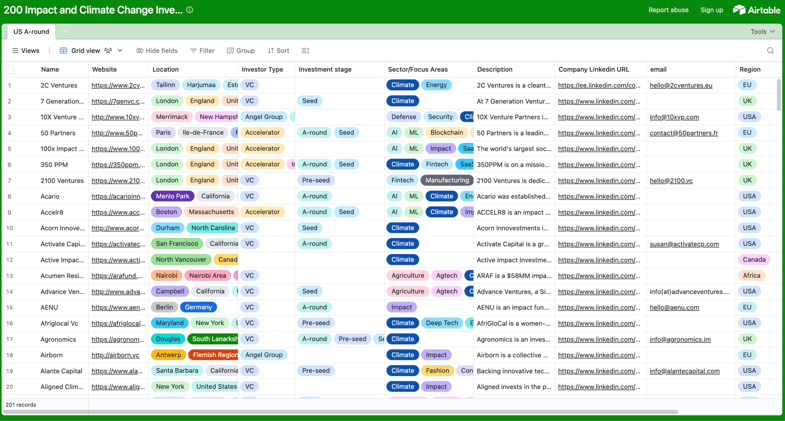 US Series-A VCs investing in healthcare