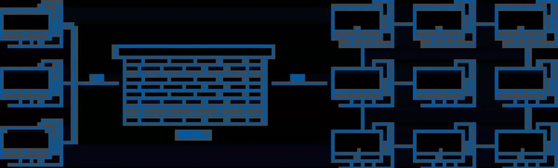 ¿Cómo funcionan las reglas de tráfico ‘traffic rules’ en el firewall de los routers Teltonika?