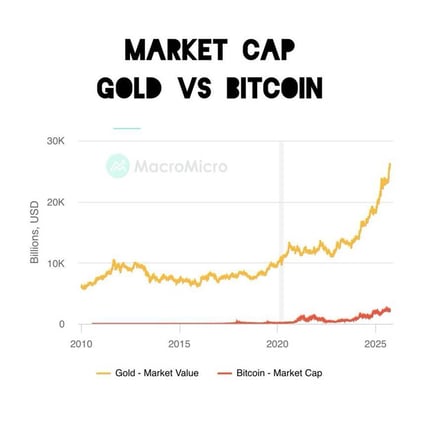 La moneda legal y oficial de un país se utiliza para comprar activos..... Bitcoin es un activo, que preserva el valor, como el Oro