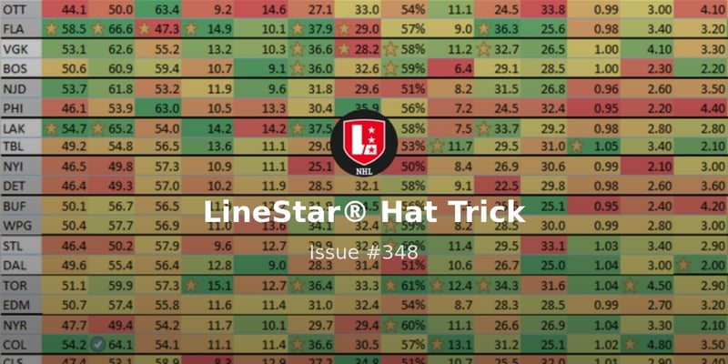 LineStar® Hat Trick 12/14 | Forsberg Tuesday PPD