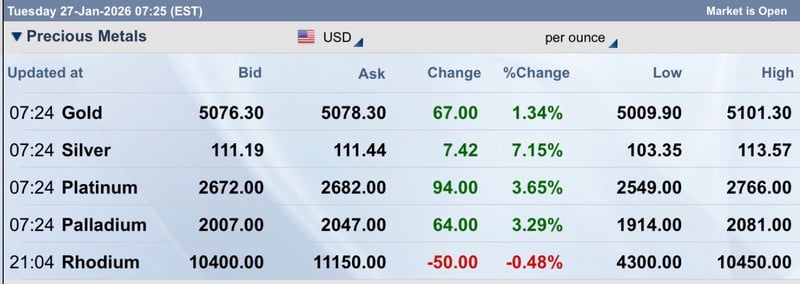 Silver and Gold: The Intimidation Trade Just Failed