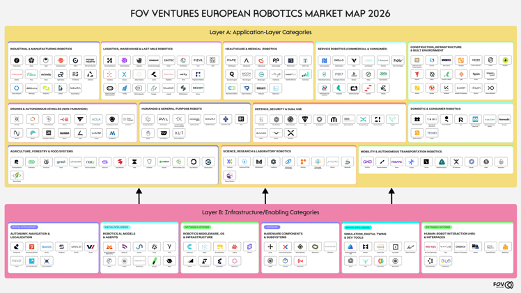 FOV Robotics Market Map 2026: A Guide to the European Landscape