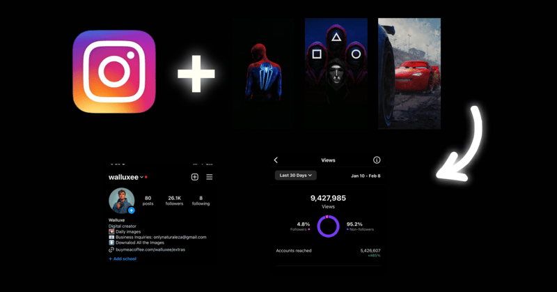 How to Grew 25k+ followers in 1.5 month on Instagram