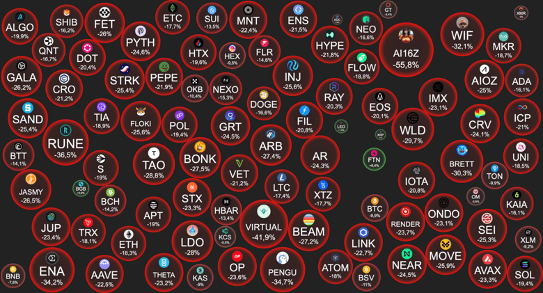 😱 Panic sell marché sous tension