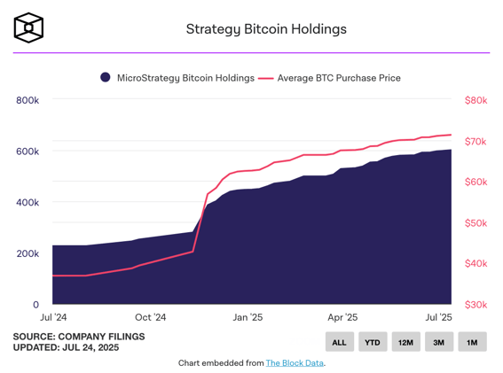 [FIX] Strategy Ups Stretch Offering to $2B for BTC 