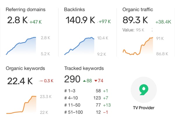 Boost Your Online Presence with Effective SEO