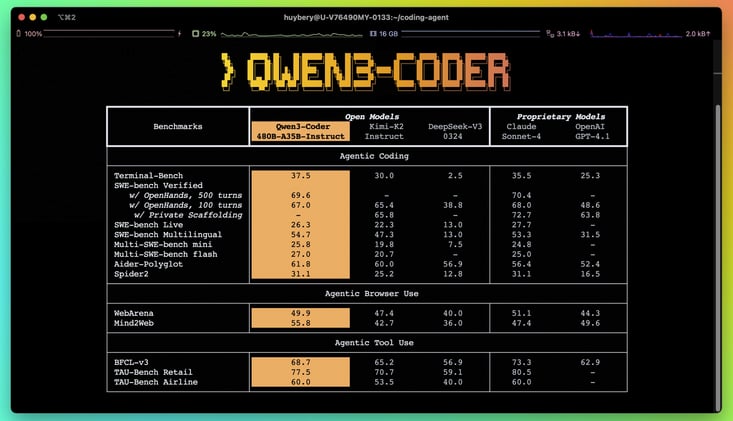 🤖 Alibaba launches Qwen3-Coder, an agentic coding model
