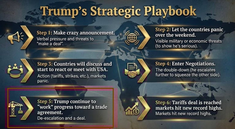 Trump Strategic Playbook