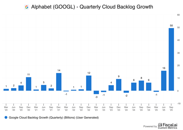 🗞 6 Best Earnings Reports of the Week