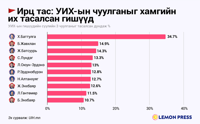 🇲🇳 Монголын нүүрс Энэтхэг рүү