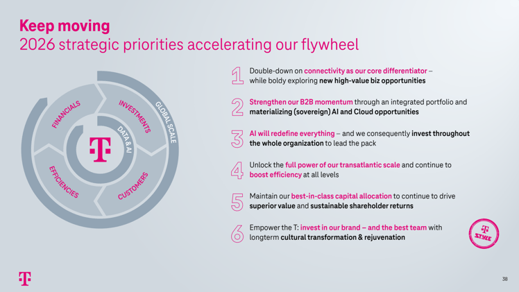 Deutsche Telekom. Wie siehts aus?