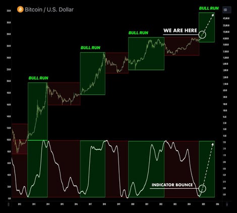 Top 8 Altcoins To Watch for the Next Altcoin Season