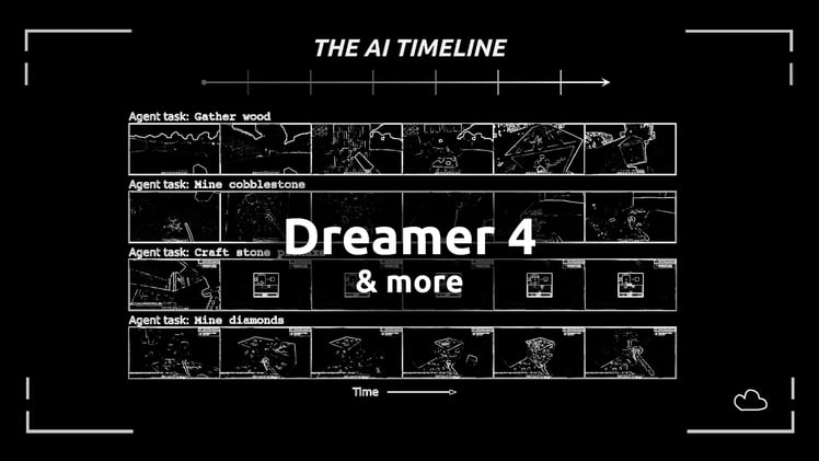 Training Agents Inside of Scalable World Models