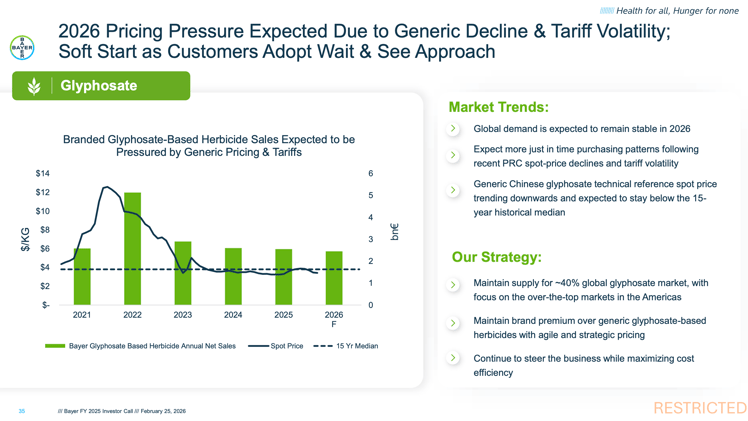 Bayer Crop Science FY 2025 Results: Highlights and Analysis