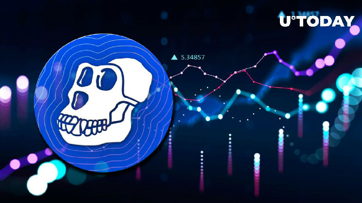 ApeCoin (APE) Nears Skyrocketing Boost! Soaring Metrics Fuel Rumors of Major Breakthrough Move