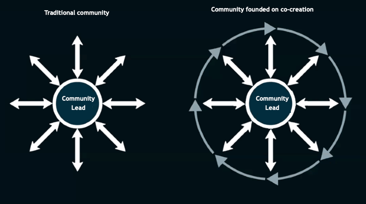 Ten Tips to Create a Product Community of Practice
