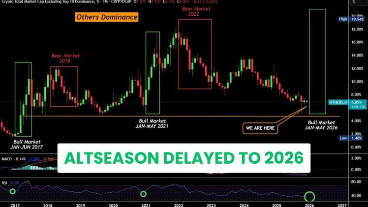 ⏰ Altseason Delayed > 2026