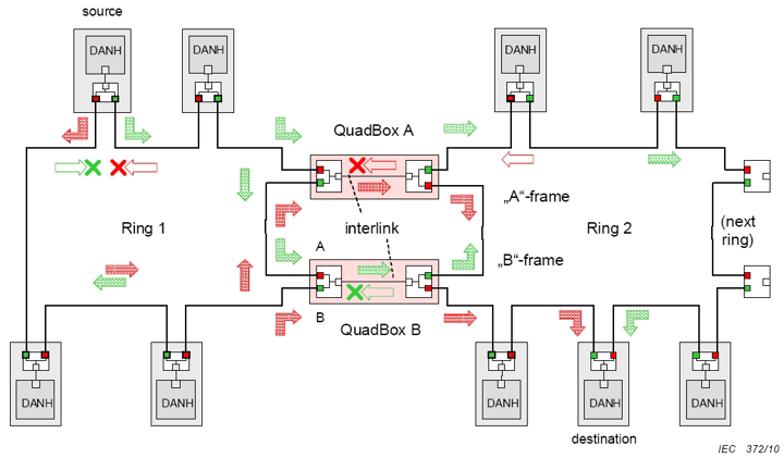 HSR (High-availability Seamless Redundancy) – Los Miércoles de Tecnología